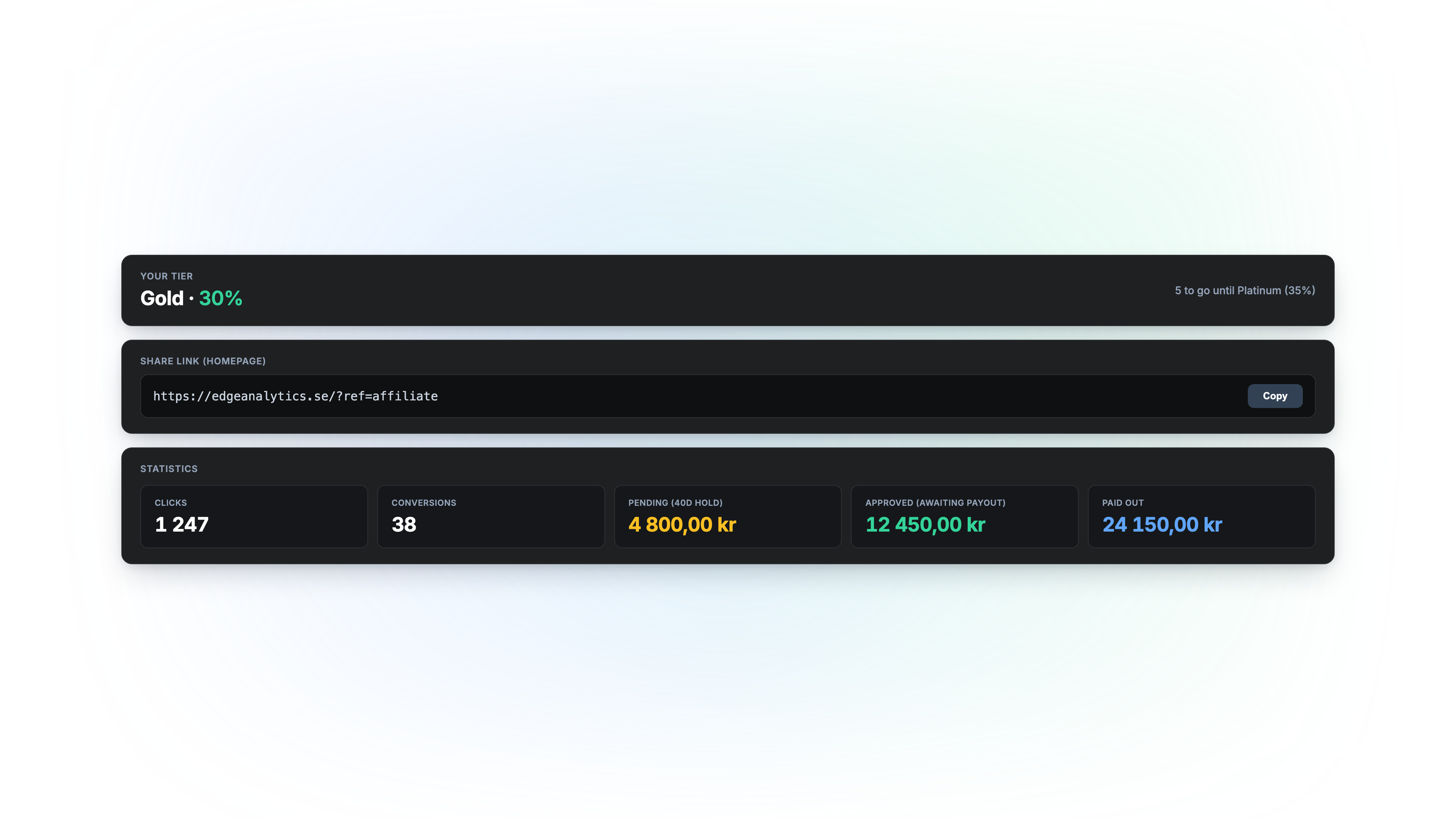 Edge Analytics affiliate-program