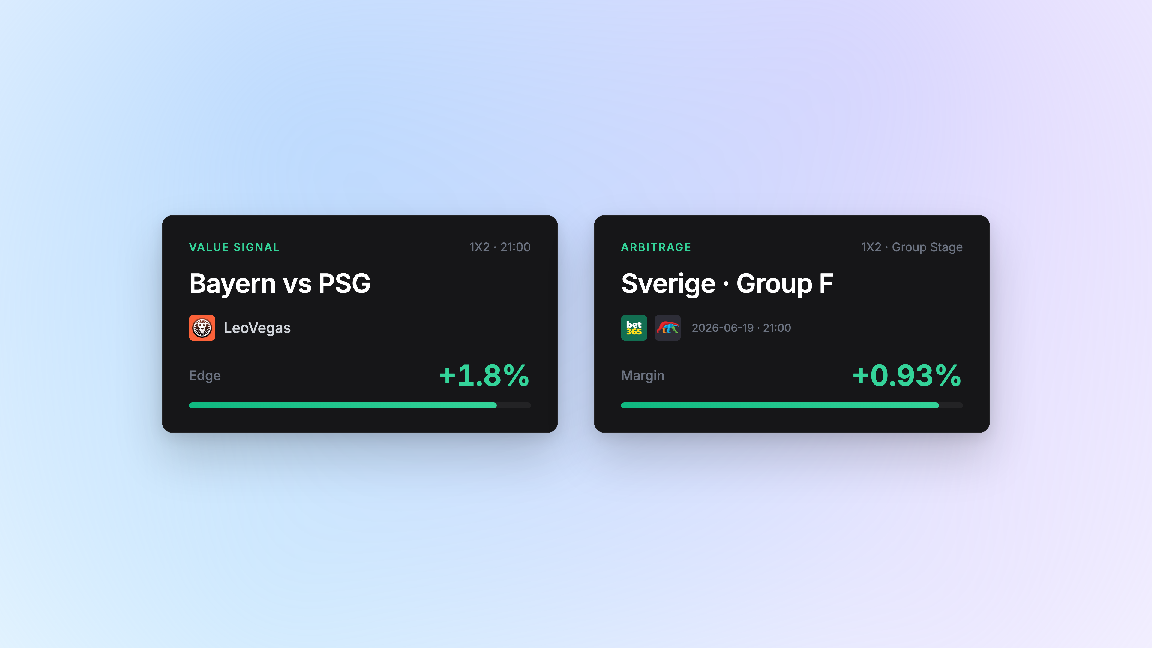 Gratisversionen får value bets och arbitrage