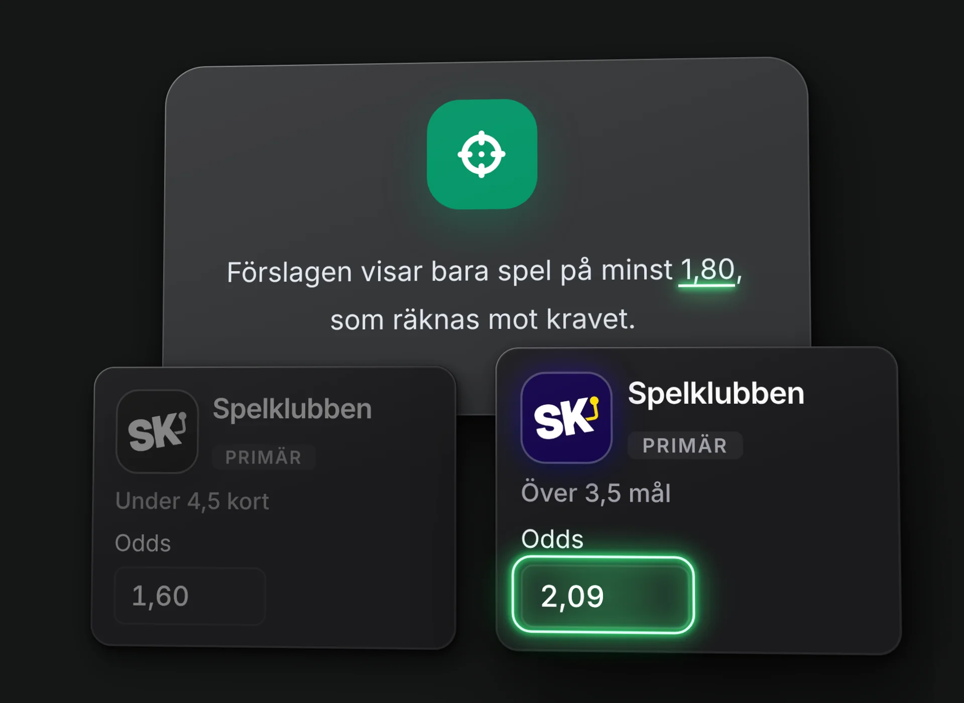 Appens guidekort med meningen ”Förslagen visar bara spel på minst 1,80, som räknas mot kravet.” Under det står två spel hos Spelklubben: Under 4,5 kort med oddset 1,60 i grått och Över 3,5 mål med oddset 2,09 i en grön ljusring.