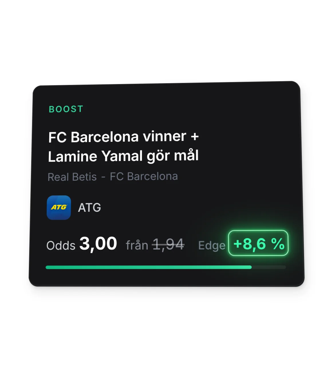 Boost hos ATG: FC Barcelona vinner + Lamine Yamal gör mål, odds 3,00 från 1,94, edge +8,6 %.