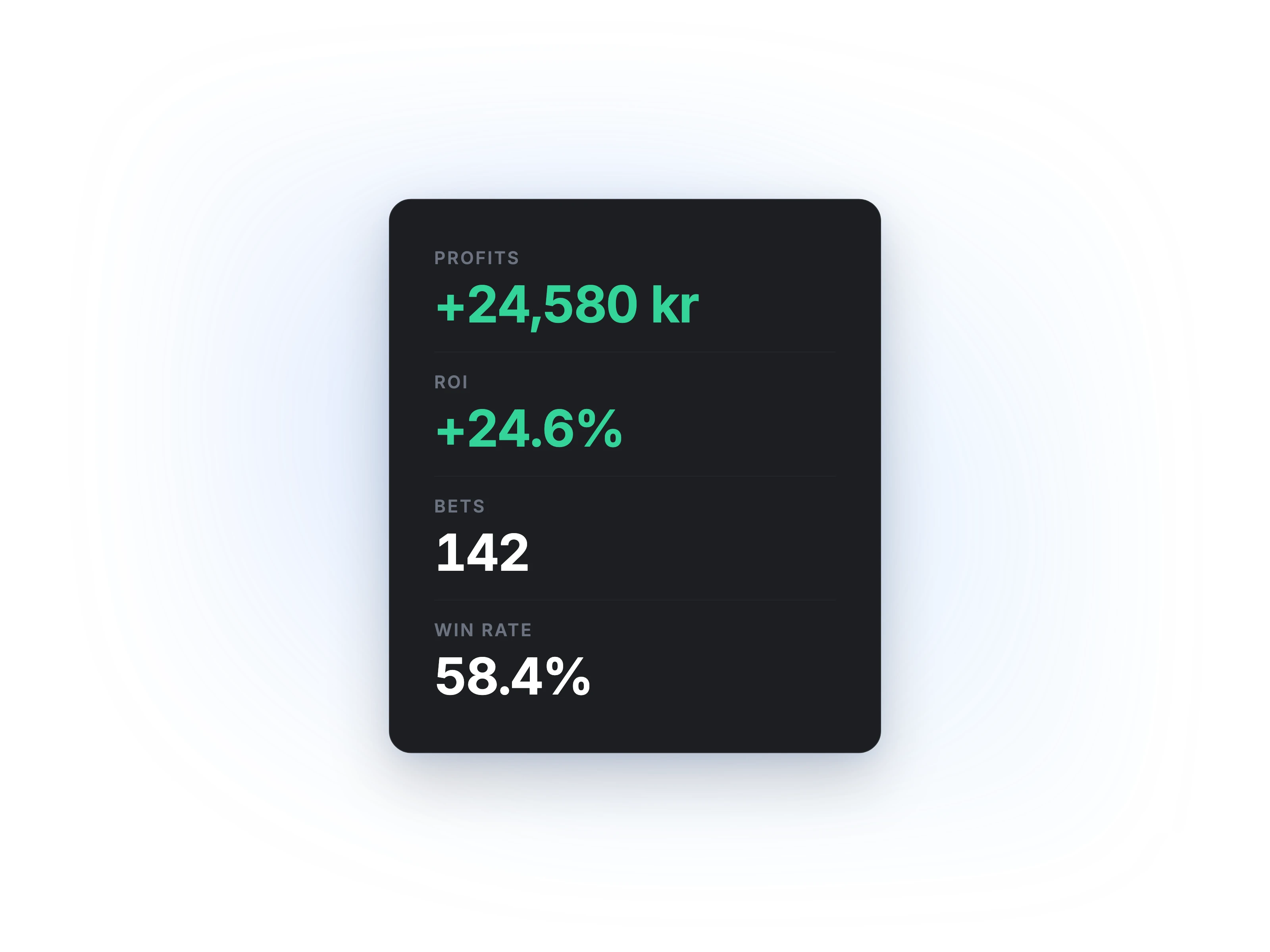 Total ROI dashboard i Edge Analytics